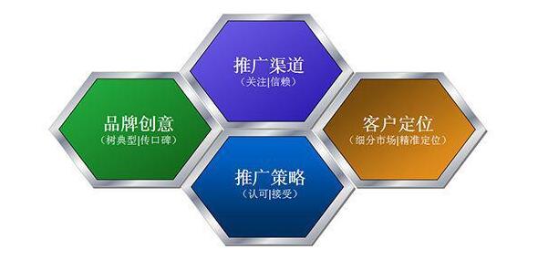 六种互联网推广营销方式，助您快速获取客户