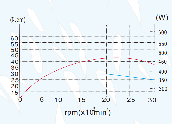 MSIY-4030主轴扭力输出特性.png
