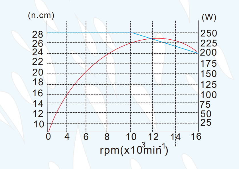 msiy-4020扭矩图.png