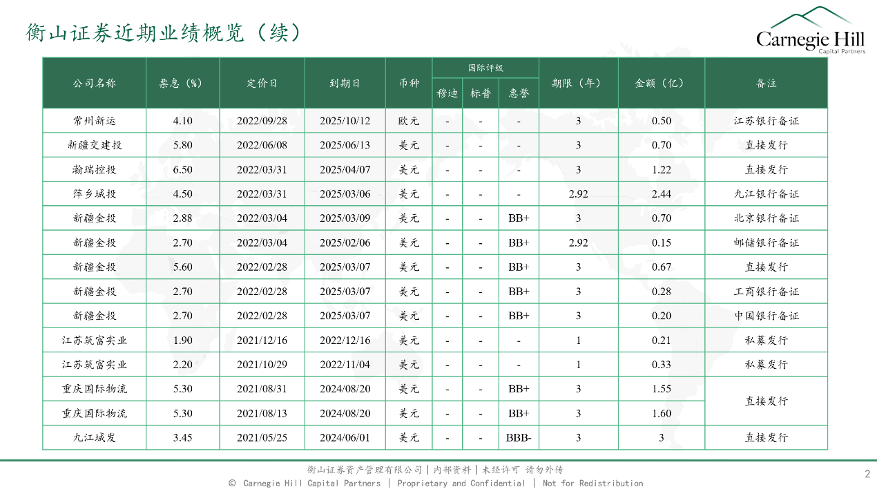 衡山證券資產管理2.png