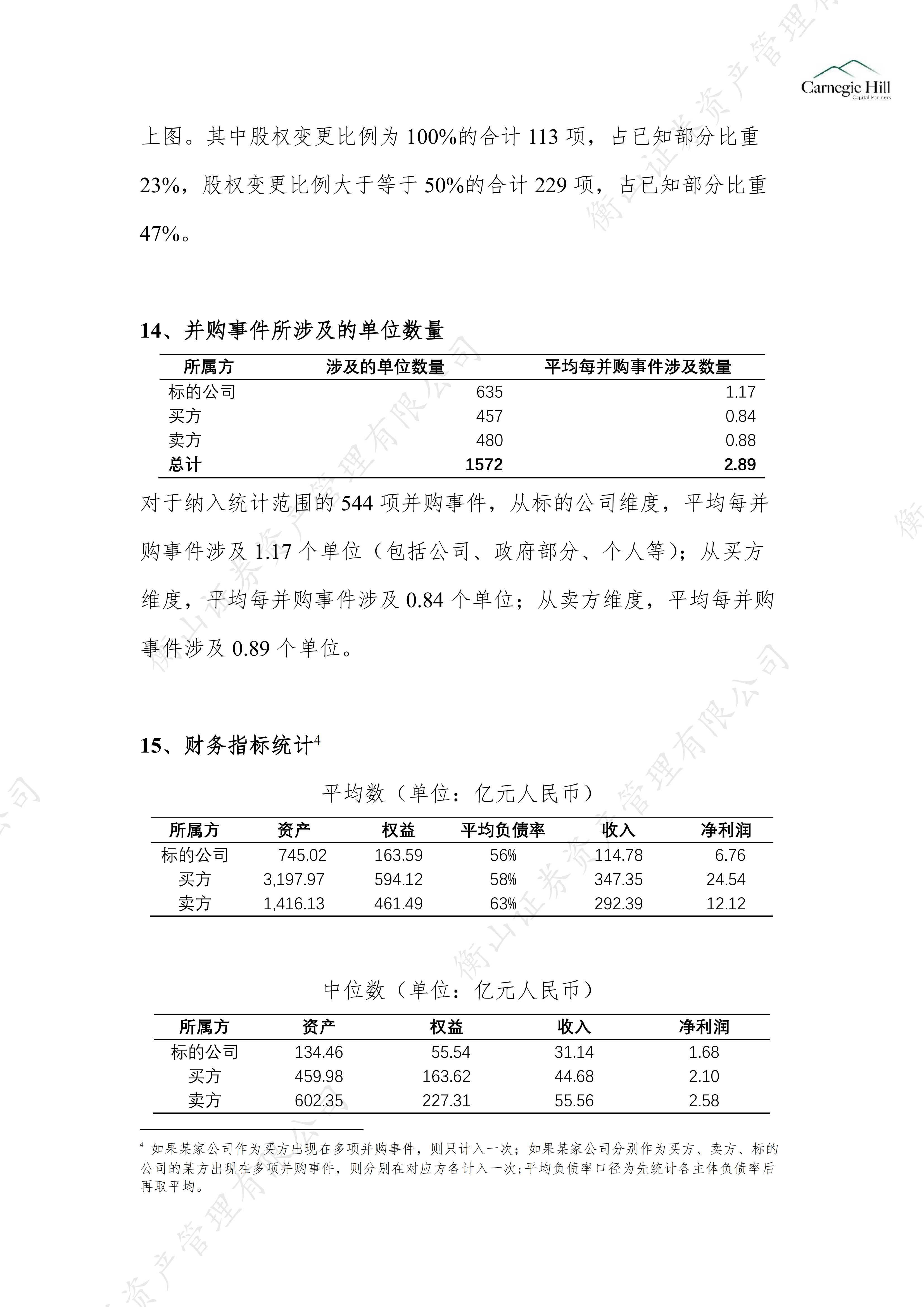 并购重组之城投_10.png