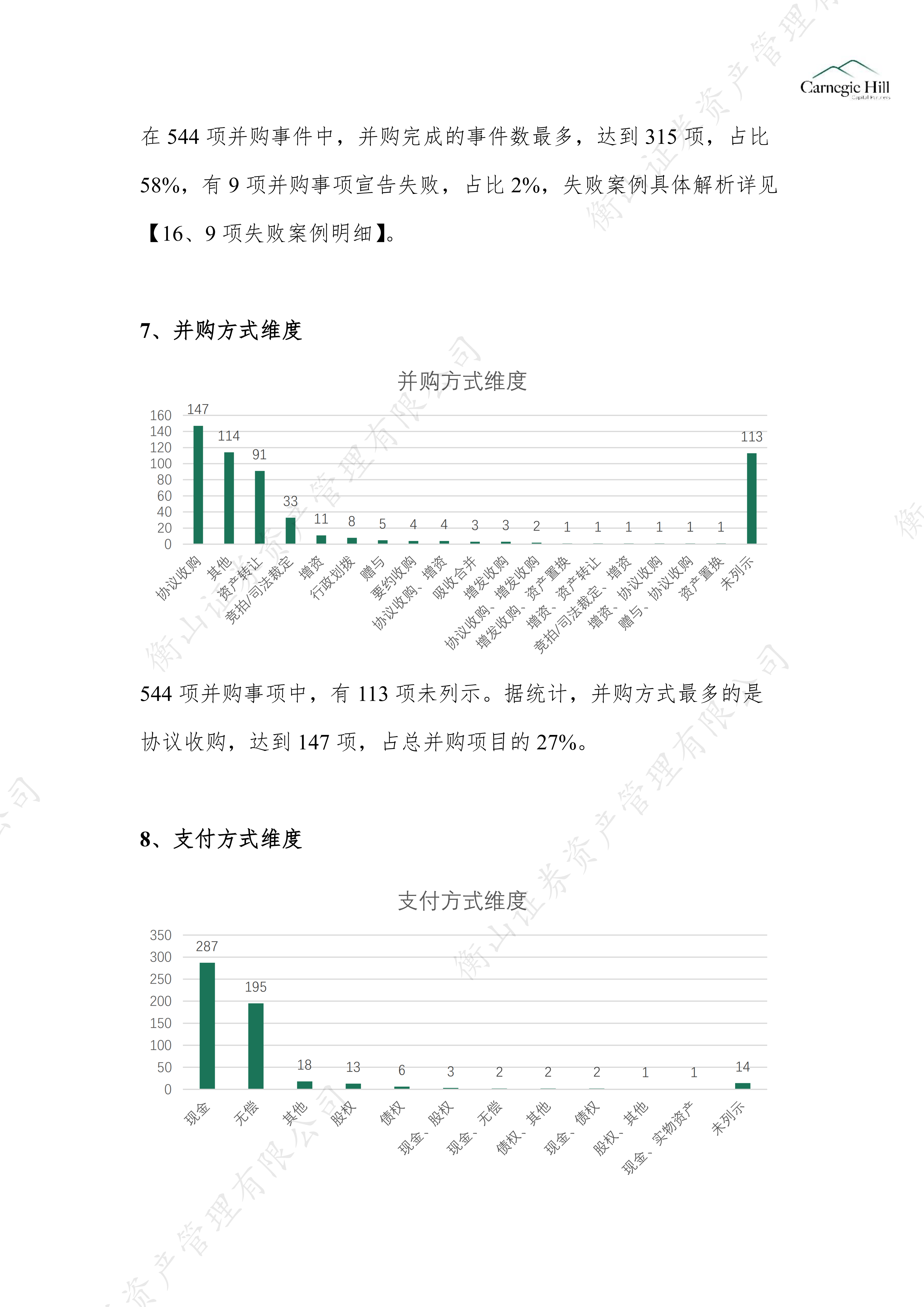 并购重组之城投_04.png