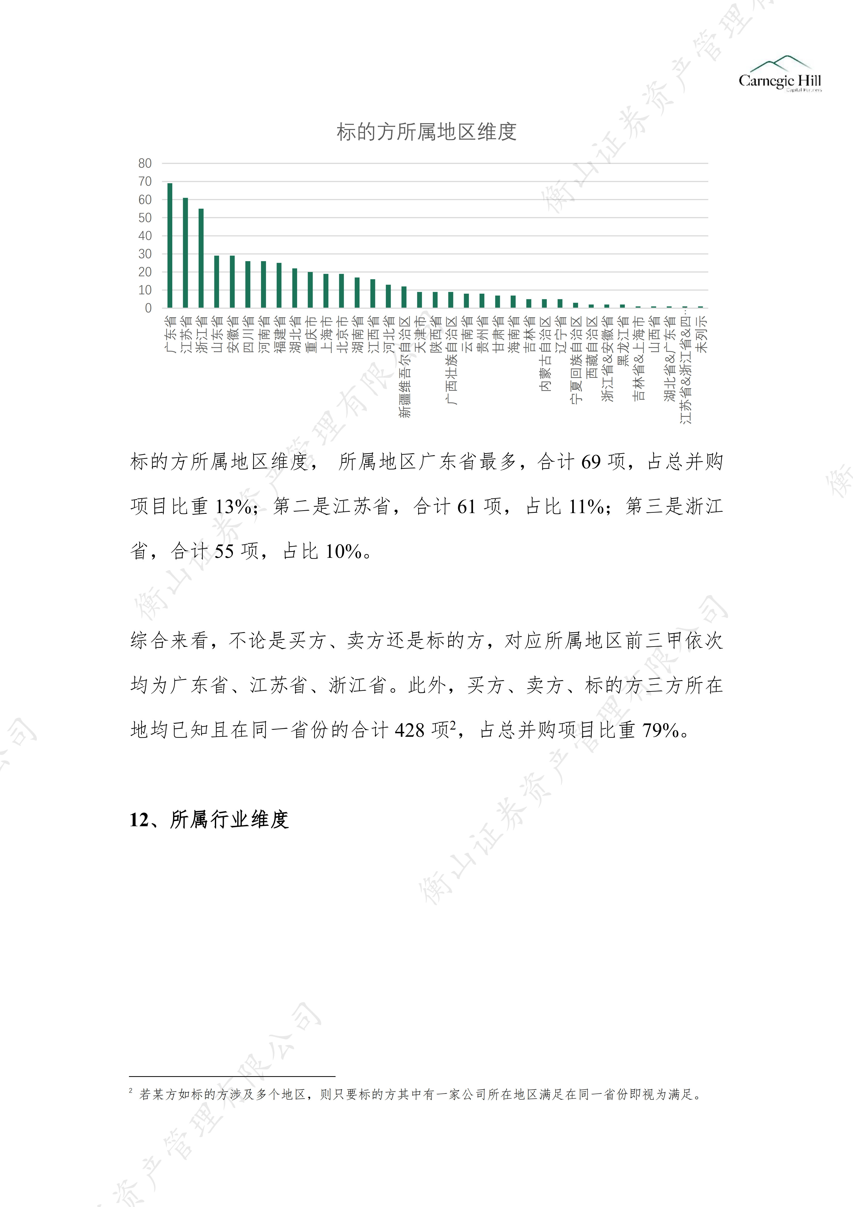 并购重组之城投_07.png
