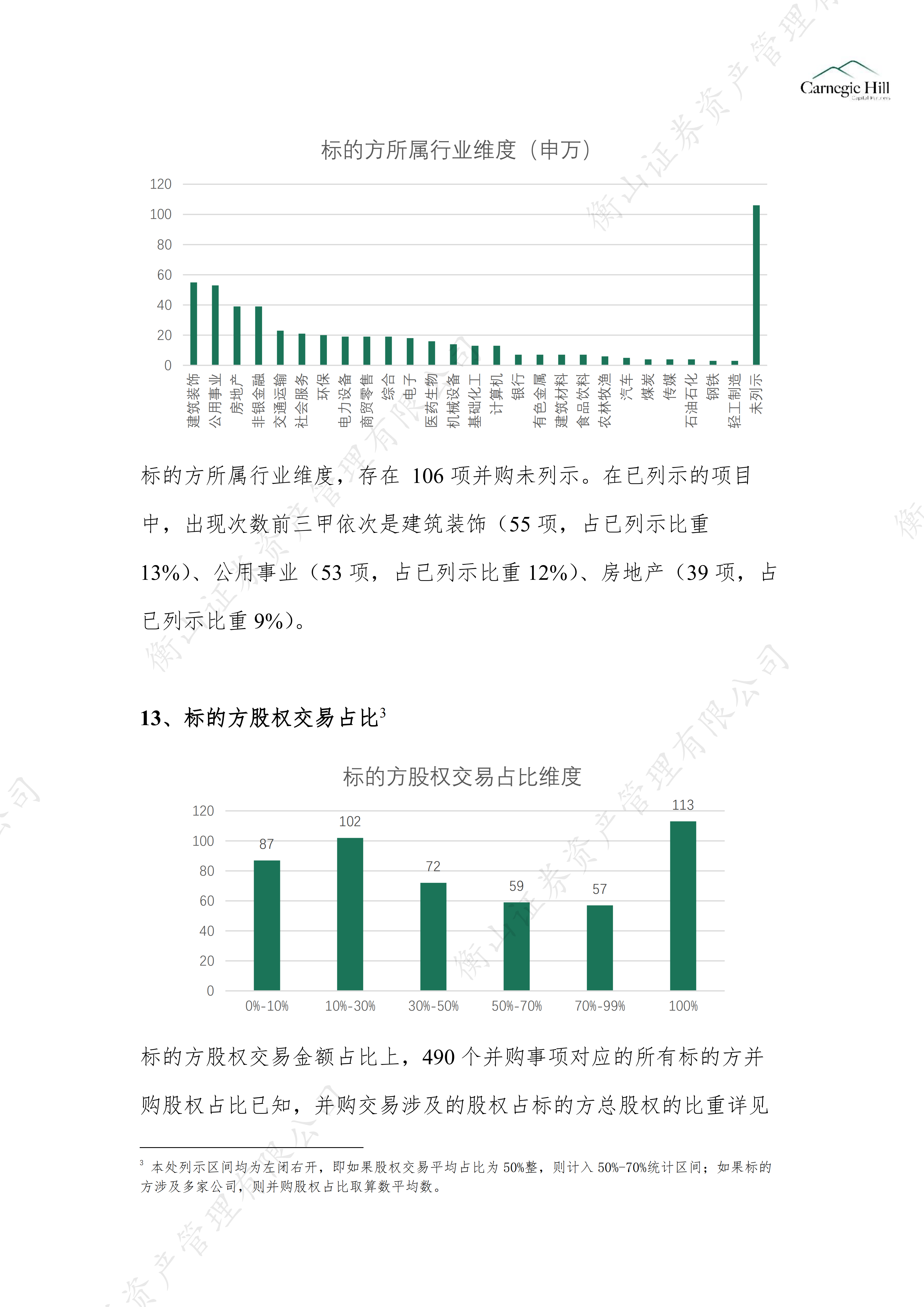 并购重组之城投_09.png