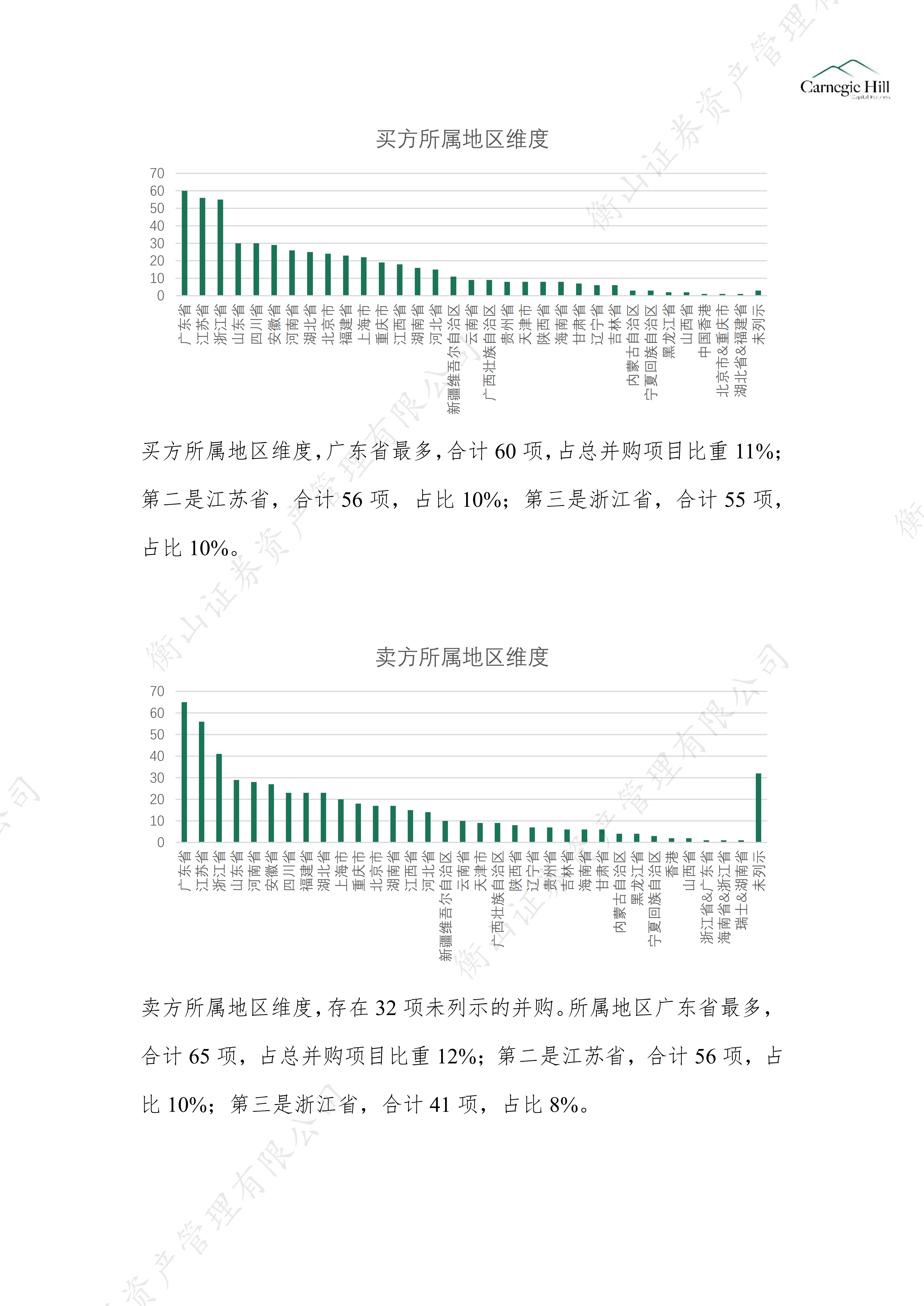 并购重组之城投_06.png