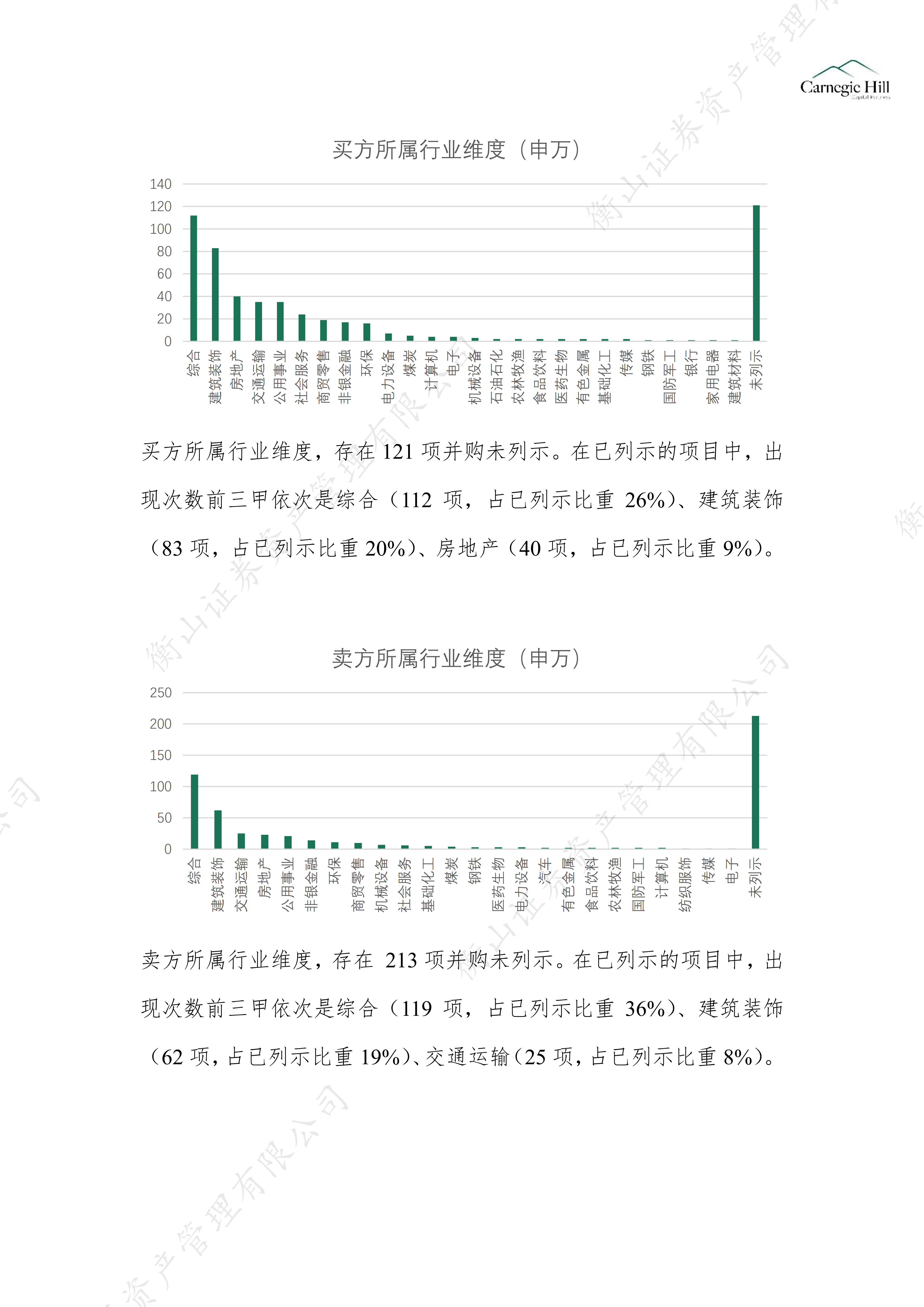 并购重组之城投_08.png
