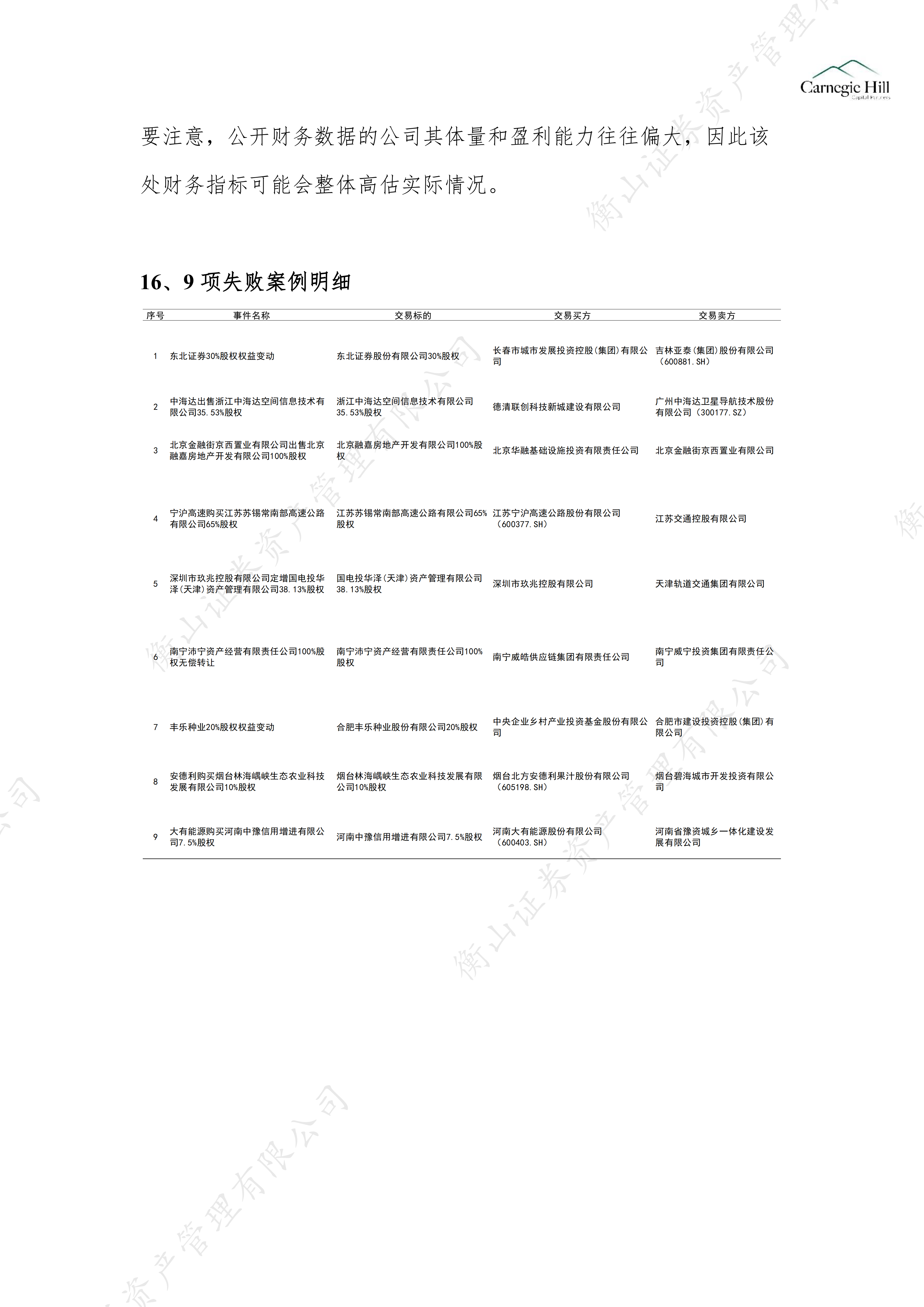 并购重组之城投_11.png