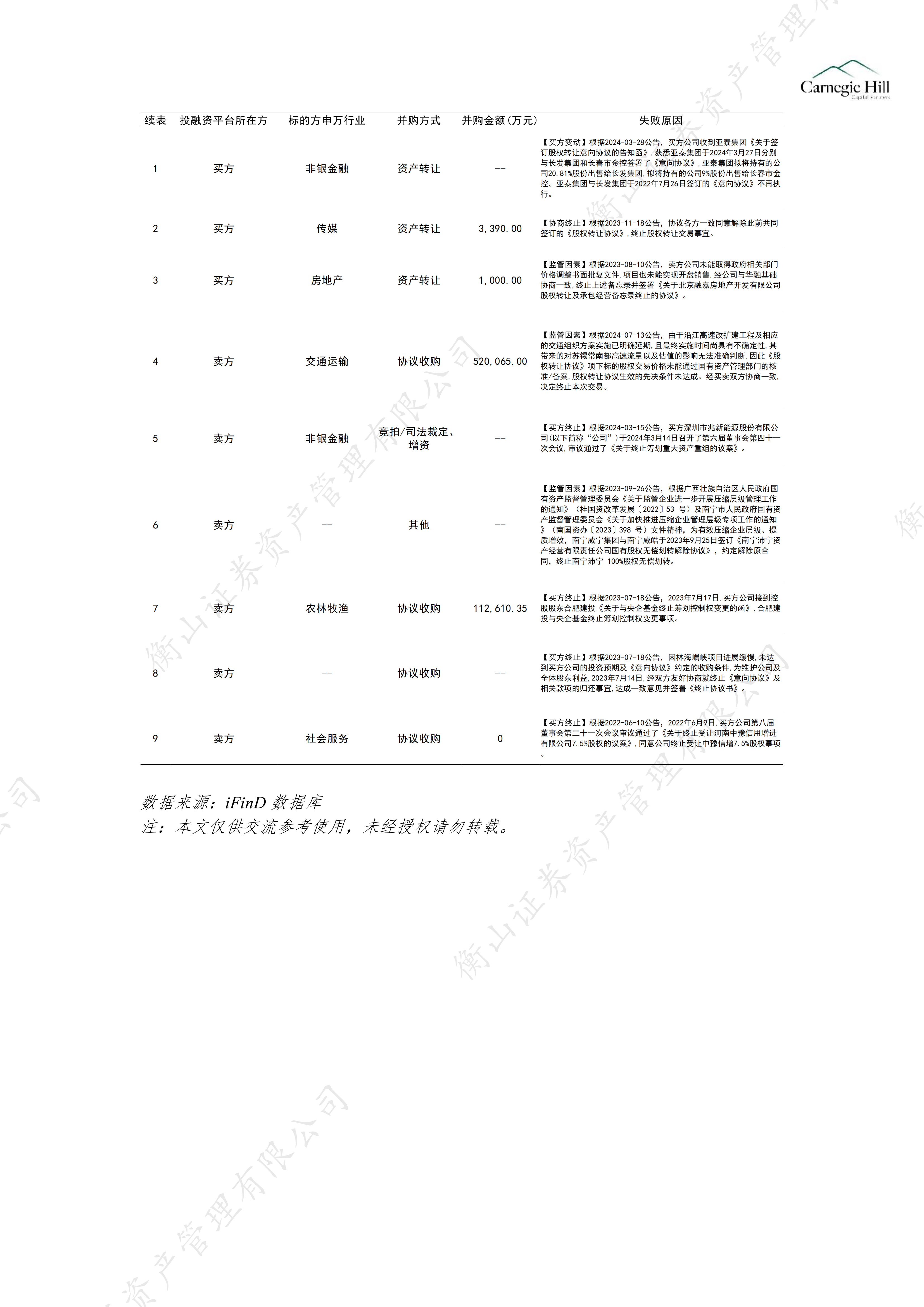 并购重组之城投_12.png