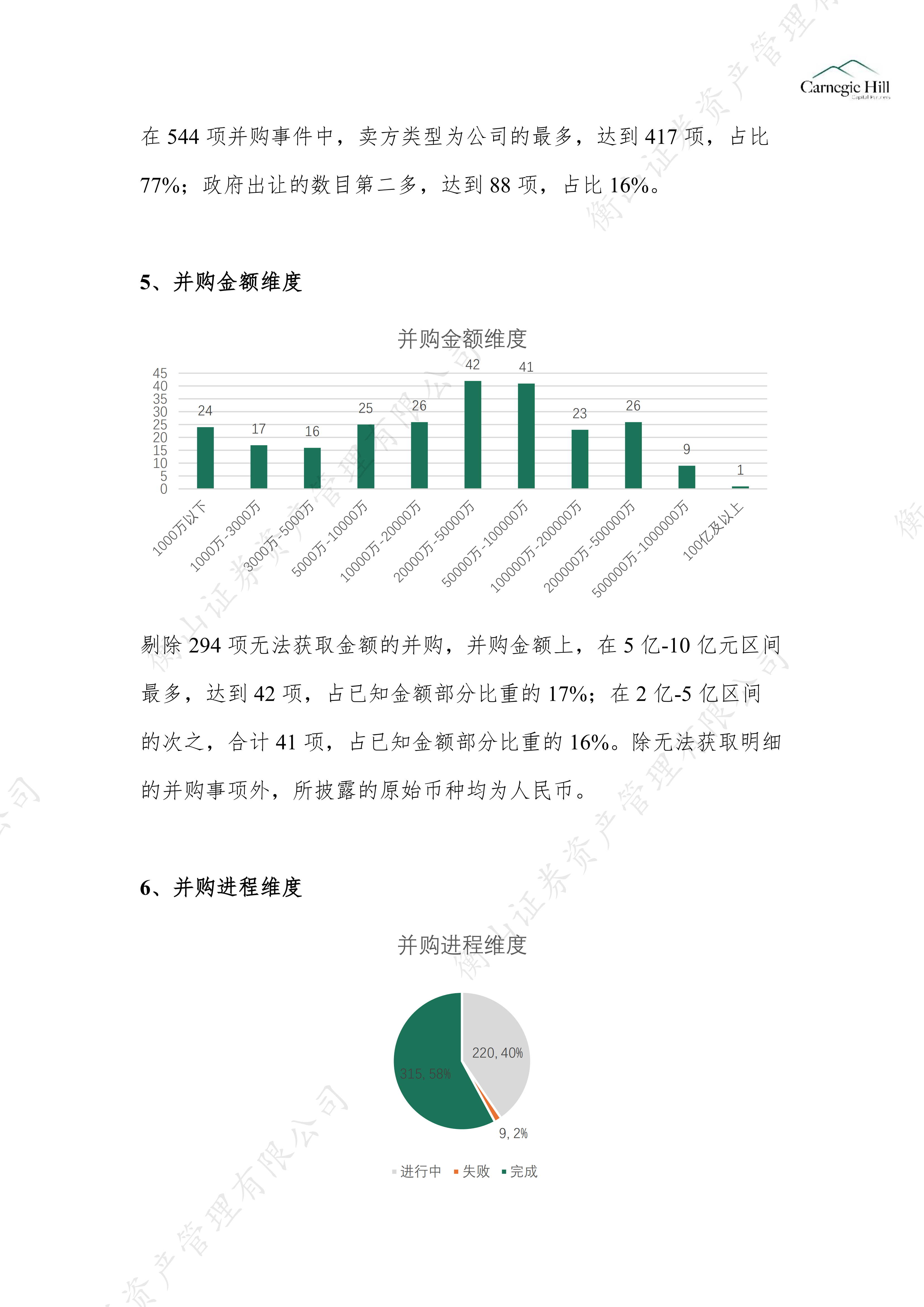 并购重组之城投_03.png