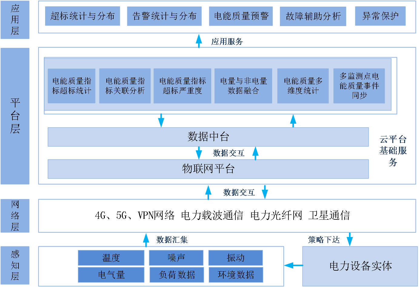 基于柔性切换技术的优质供用电系统解决方案.png