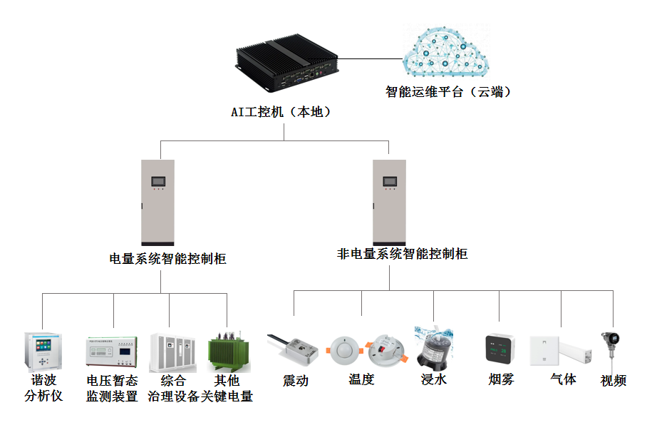 配电房AIoT智能运维系统解决方案.png