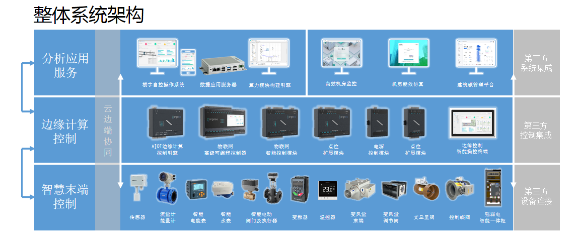 基于AIoT技术节能降碳解决方案.png