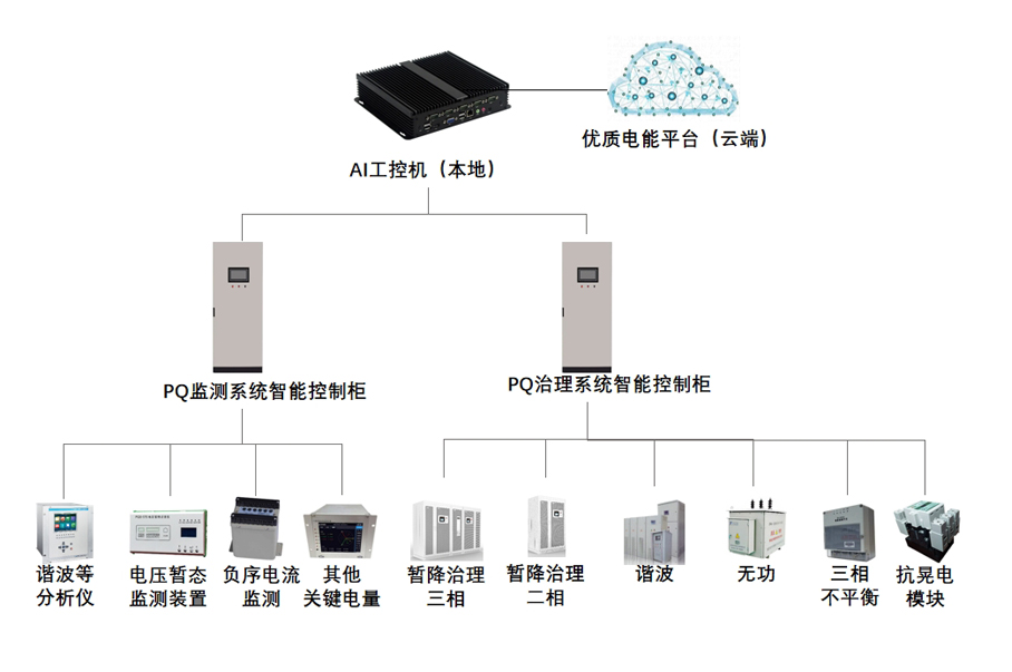 基于柔性切换技术的优质供用电系统解决方案