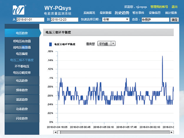 优质电能监测系统