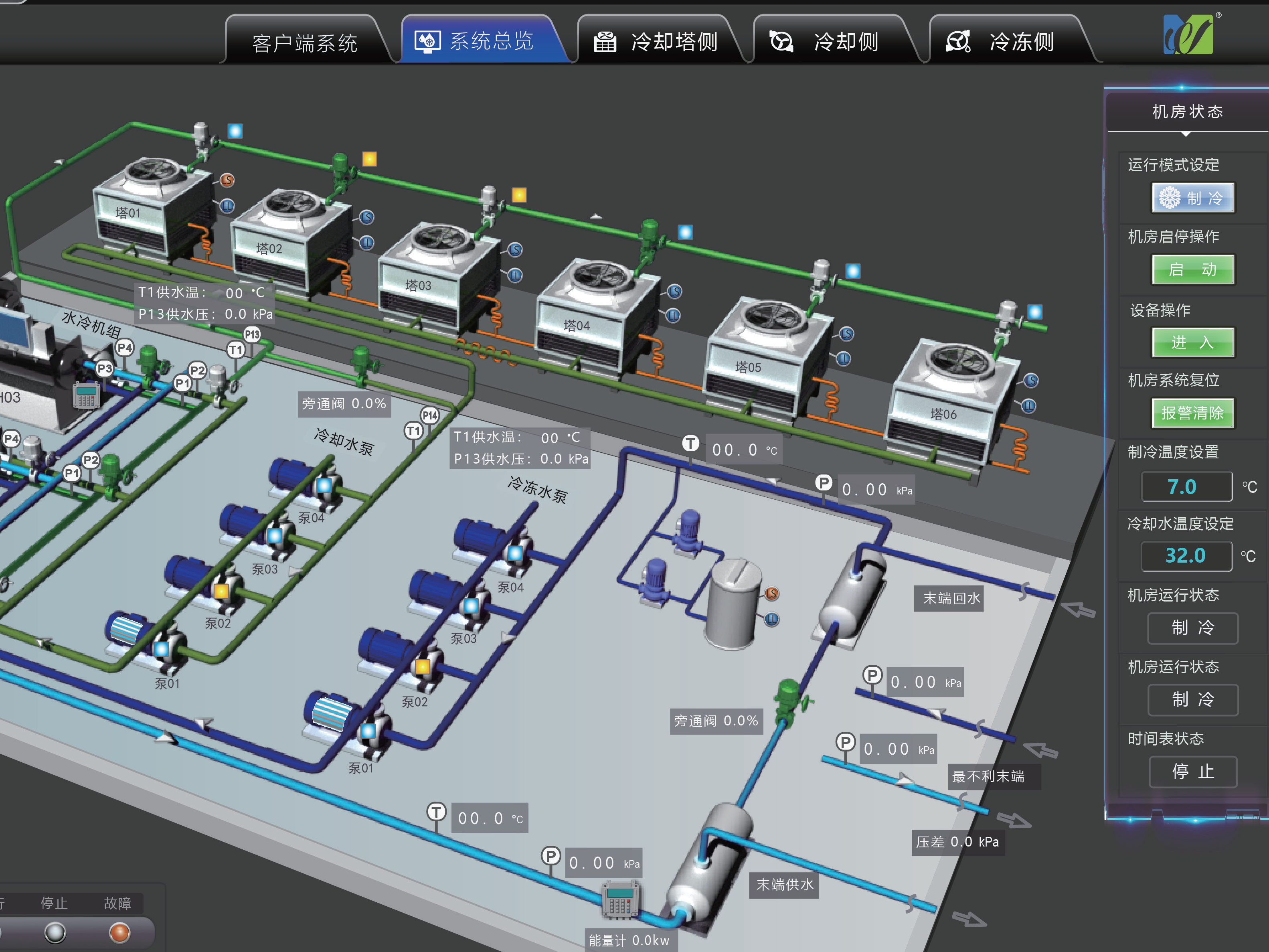 AIoT 智能控制平台