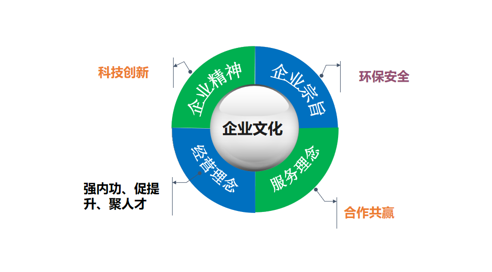 企业文化