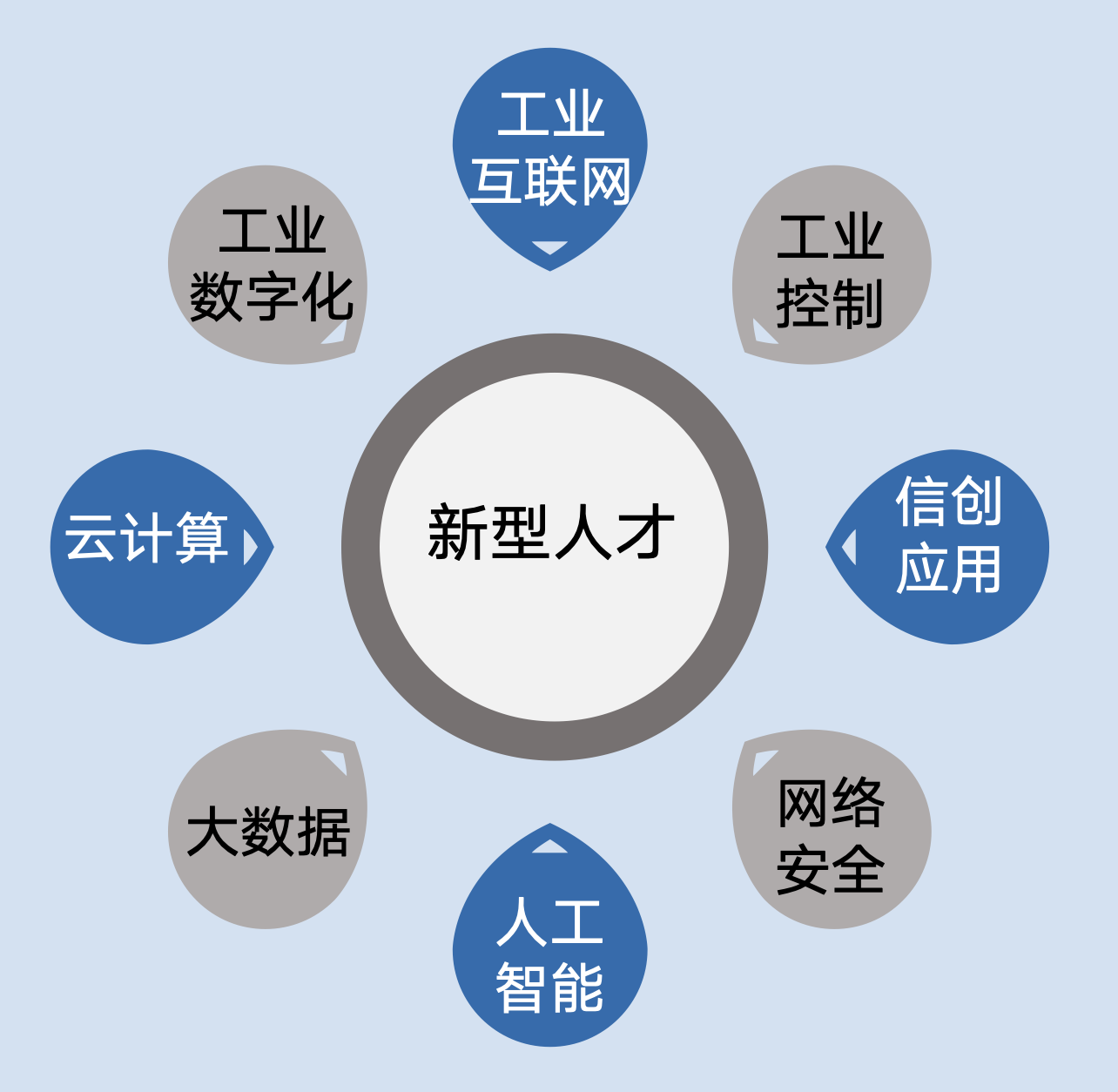 产教融合服务4.png