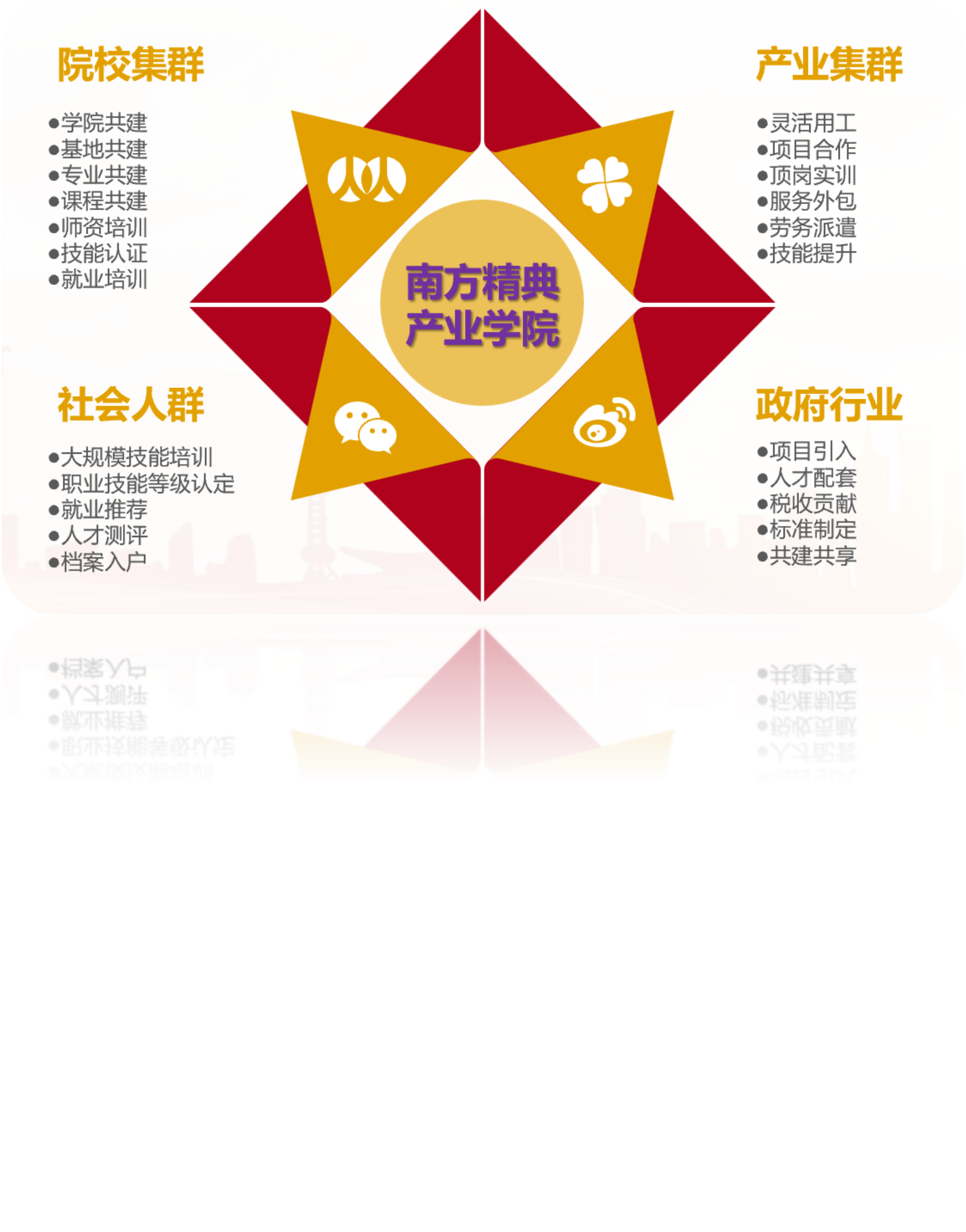 产教融合服务3.png