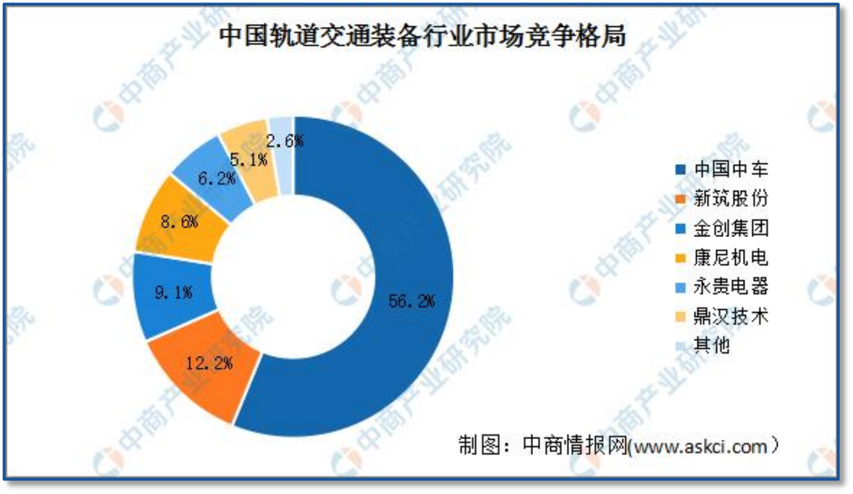 智能制造+轨道交通2.png