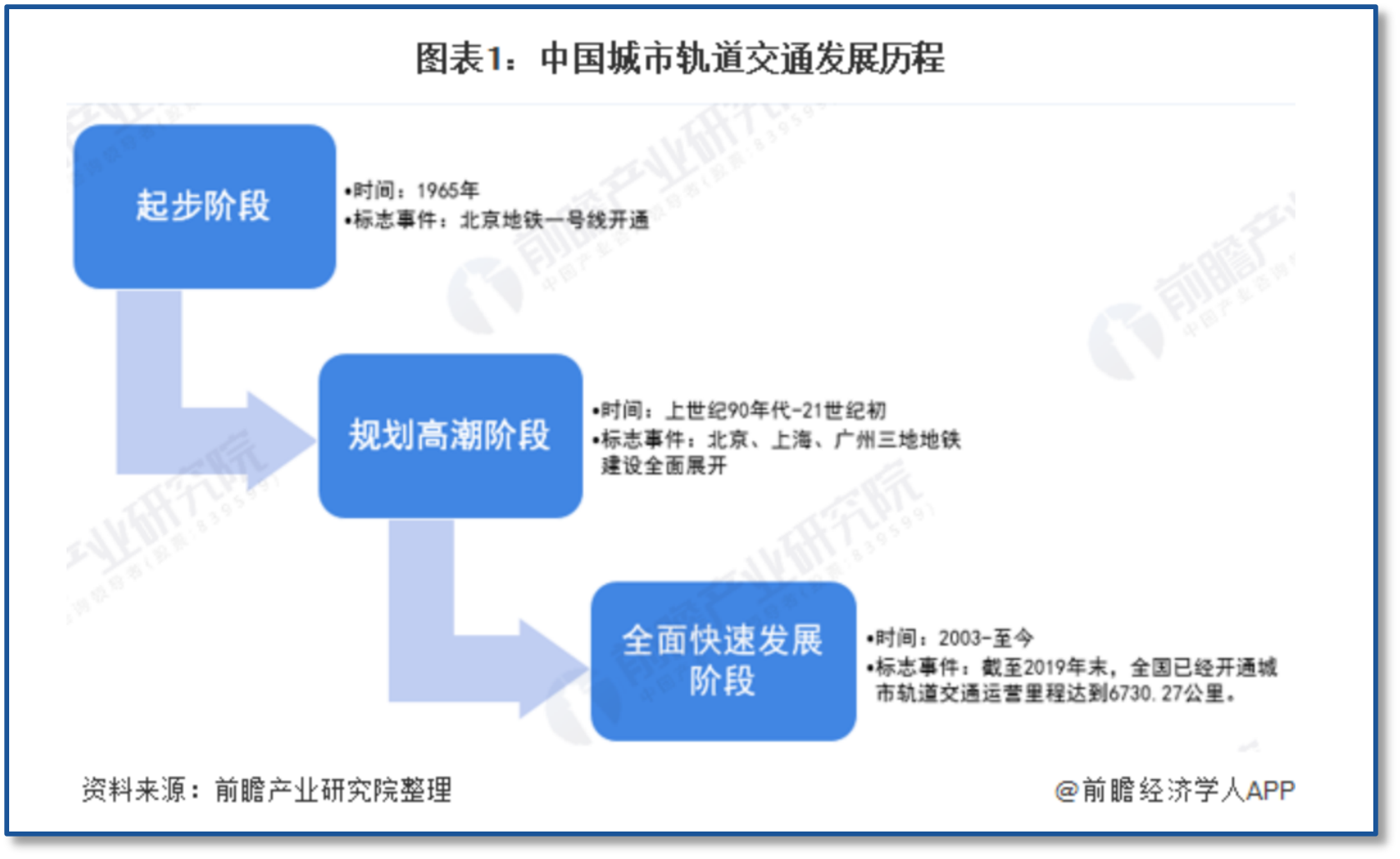 智能制造+轨道交通1.png