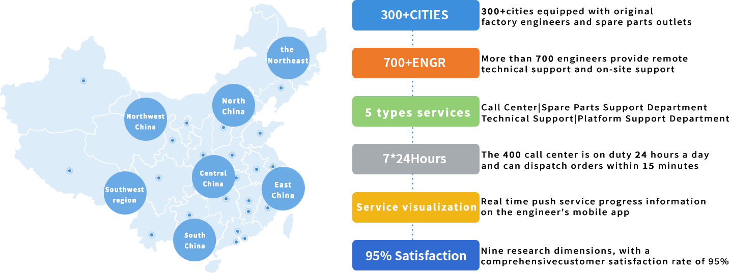 Service system