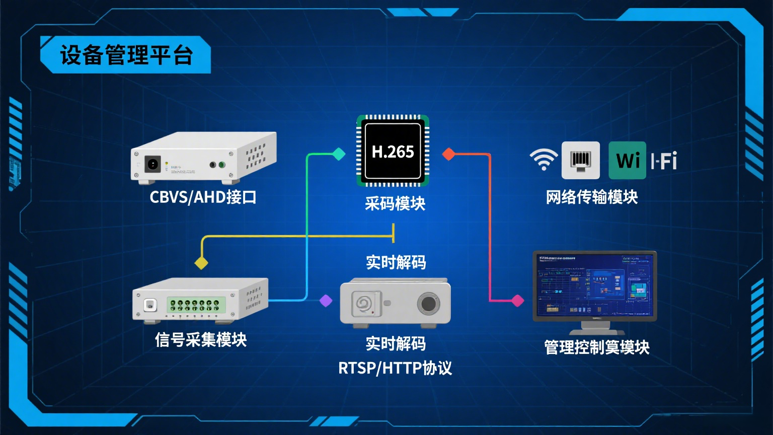 编写视频编解码方案.png 编写视频编解码方案.png