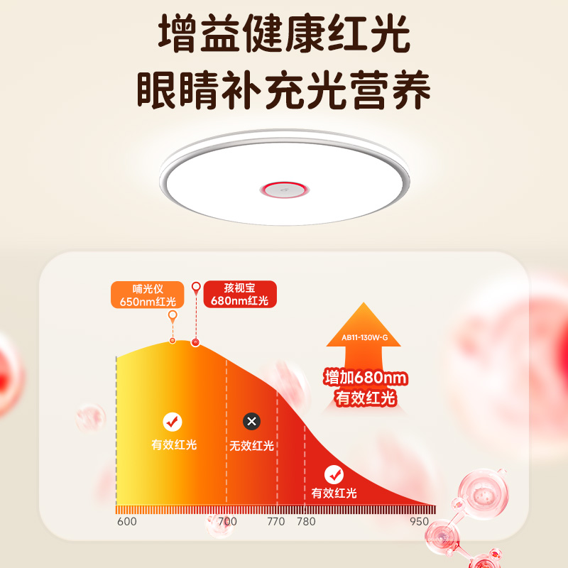 青少年房吸顶灯pro