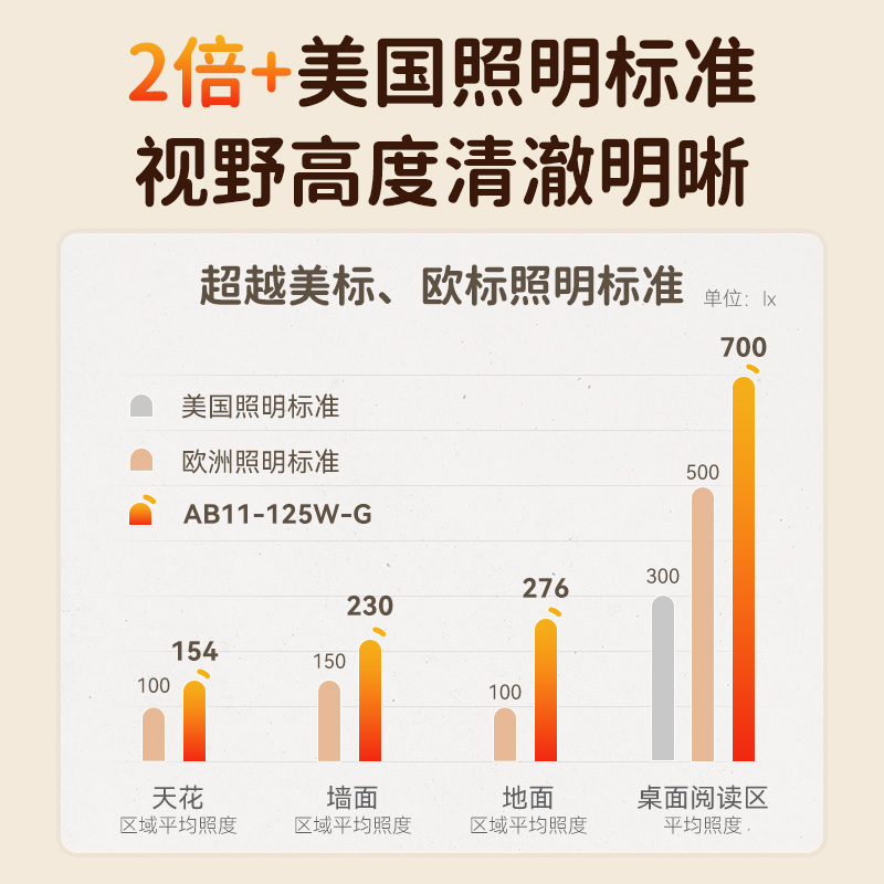 主人房吸顶灯