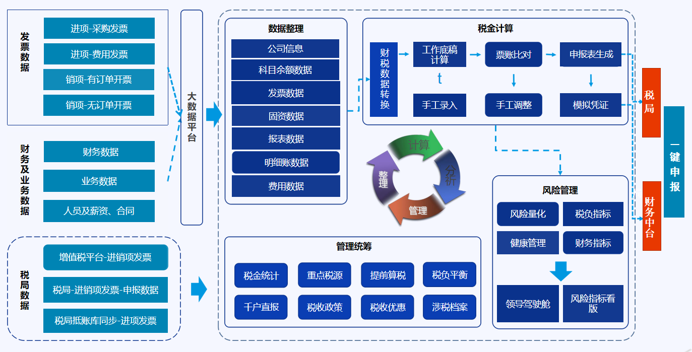 企 业 全 税 种 解 决 方 案.png